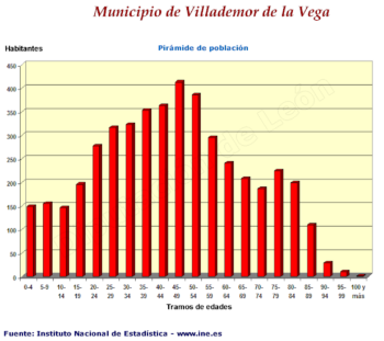 Pirámide de población